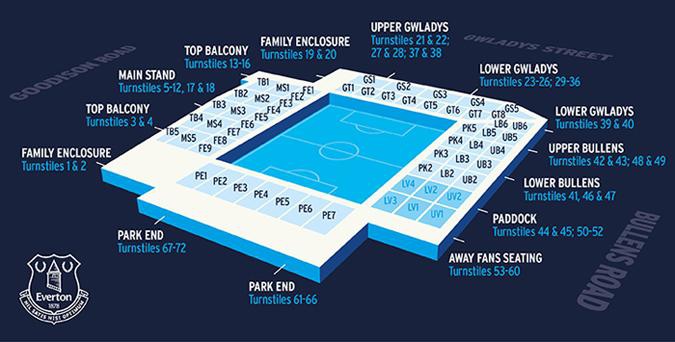 Seat plan (Goodison Park)
